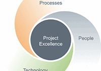 prince2-projekthjul.gif